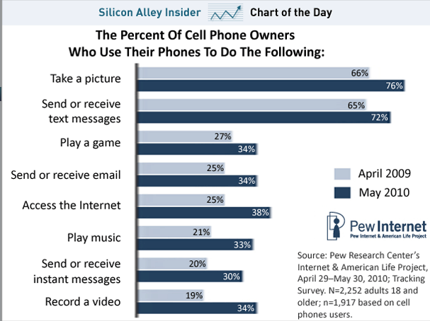 Pros And Cons For Teens Using Cell Phones And Ipods In Class 57